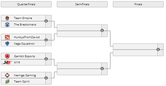 SL i-League Invitaitonal Nemiga HunkysFromZavod  Pro Series S21 SL i-League Invitational Season 4 The Brestomans